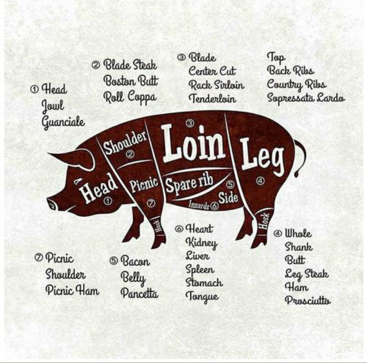DEPOSIT - 1/2 SHARE PORK